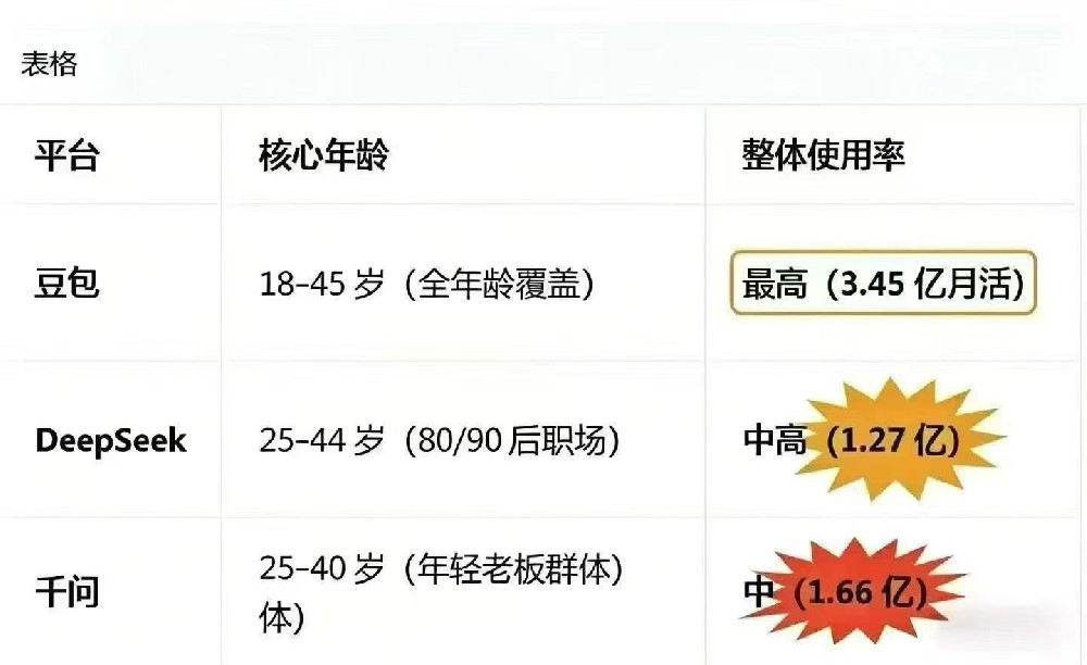 GEO让获客更简单,线上一键找到店,···