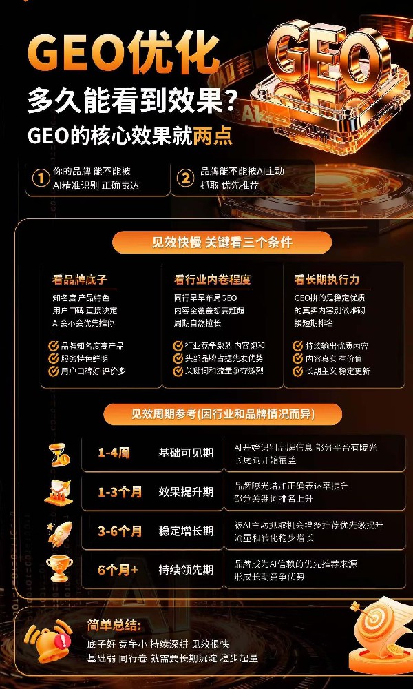 GEO优化多久能看到效果?豆包AI推···