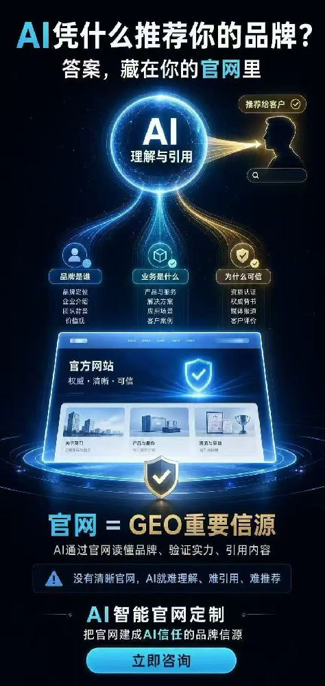 GEO优化——如何让AI成为你的品牌···