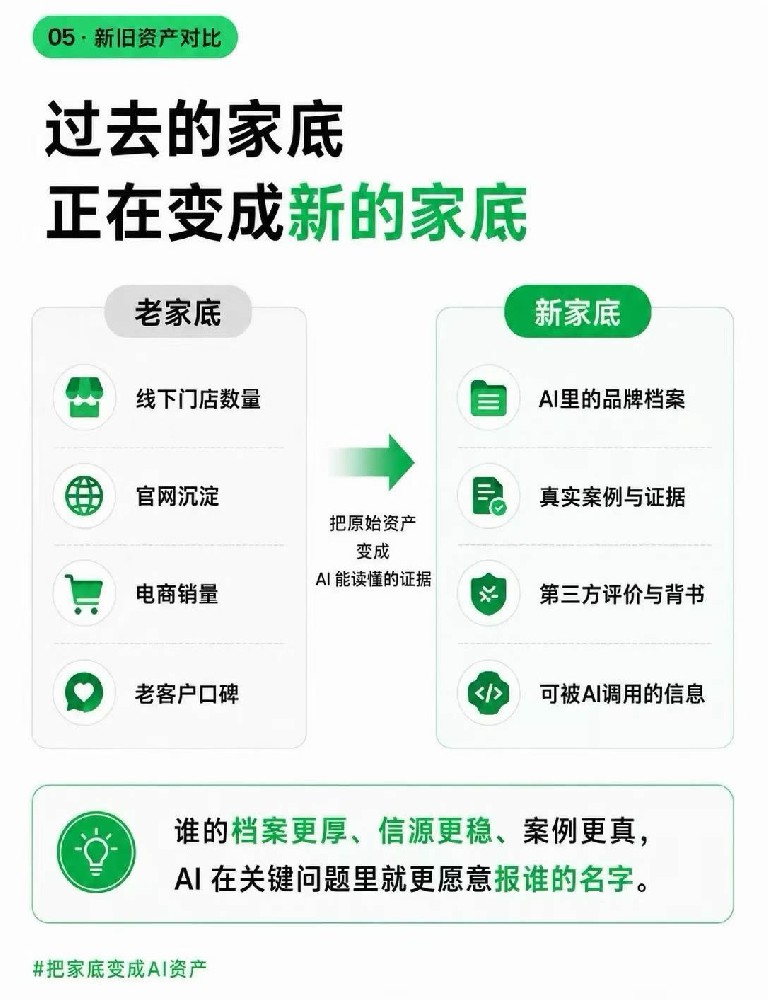 GEO 浪潮来袭，企业获客迎来拐点，···
